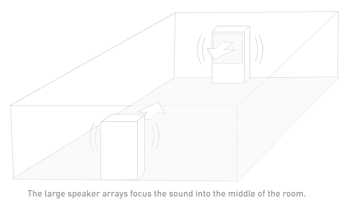 Sound Room Diagram