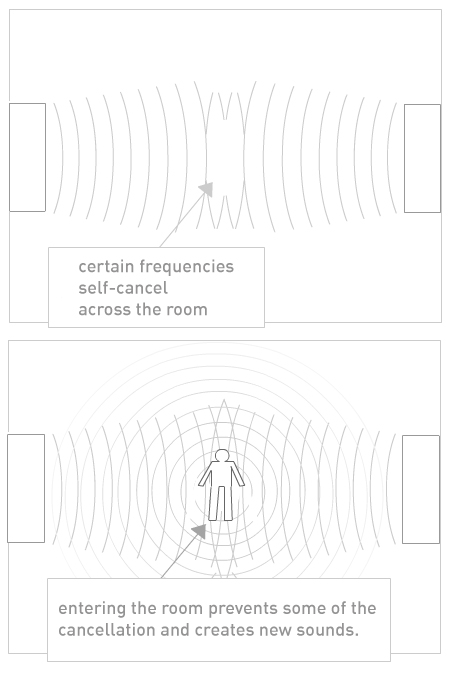 Diagram2